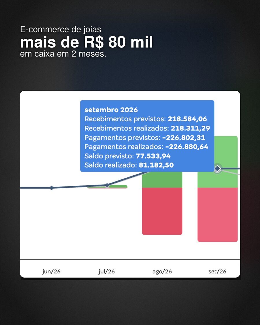 E-commerce de joias: mais de R$ 80 mil em caixa em 2 meses