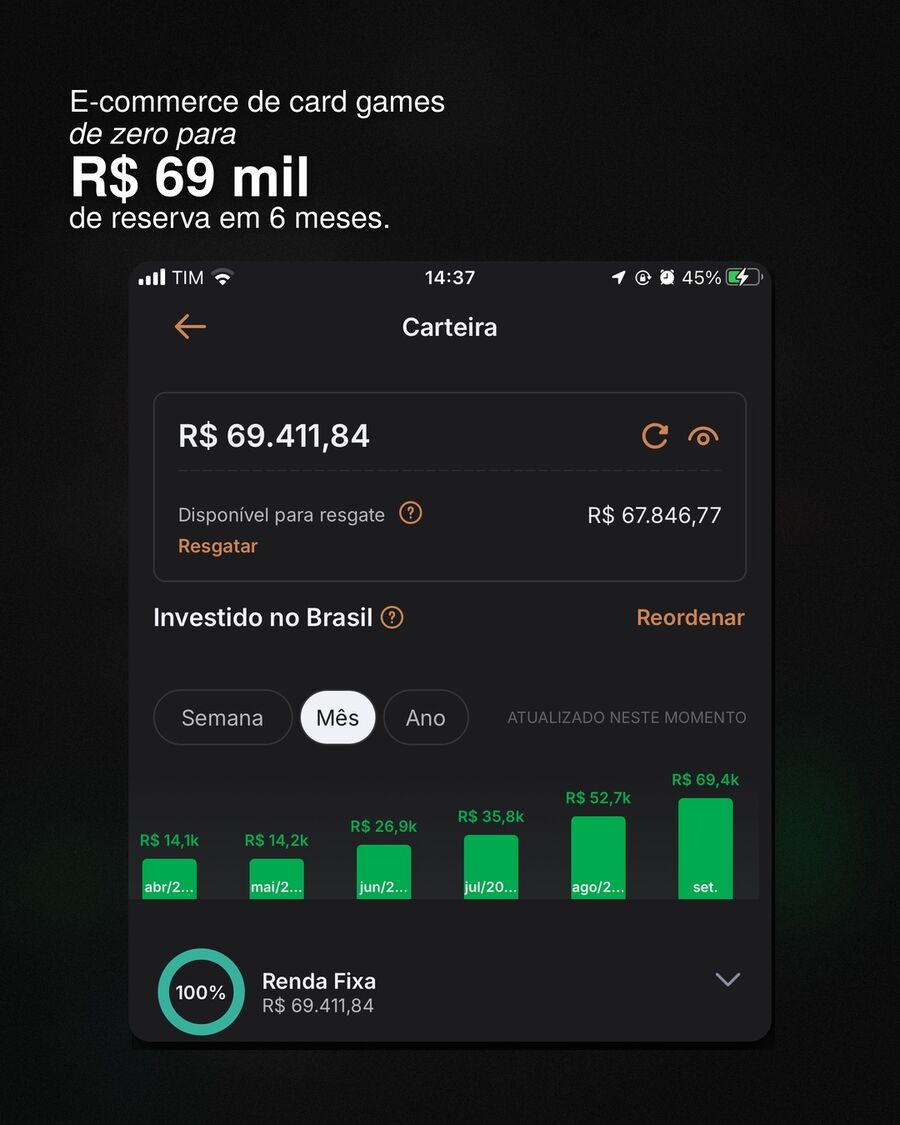 E-commerce de card games: de zero para R$ 69 mil de reserva em 6 meses