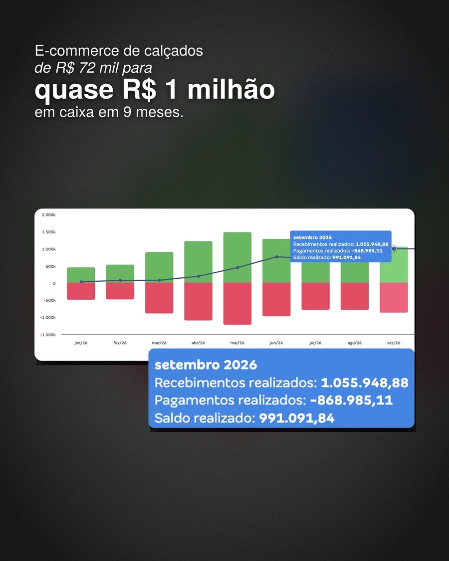 E-commerce de calçados: de R$ 72 mil para quase R$ 1 milhão em caixa em 9 meses